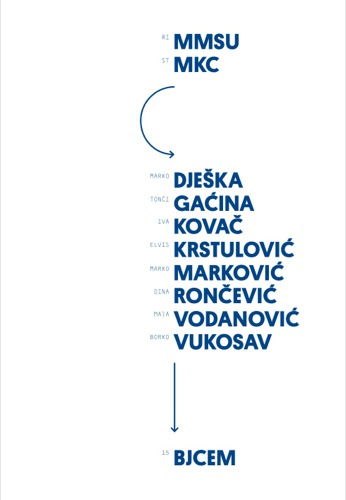 Croatia Selection